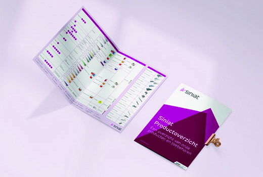 Siniat productoverzicht