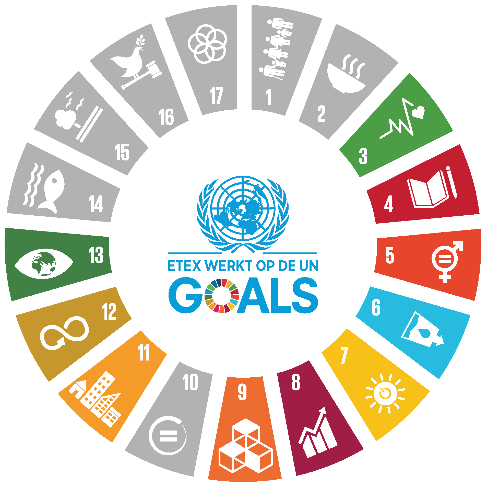 United Nations Global Compact goals