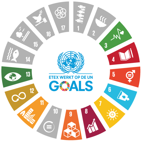 United Nations Global Compact goals
