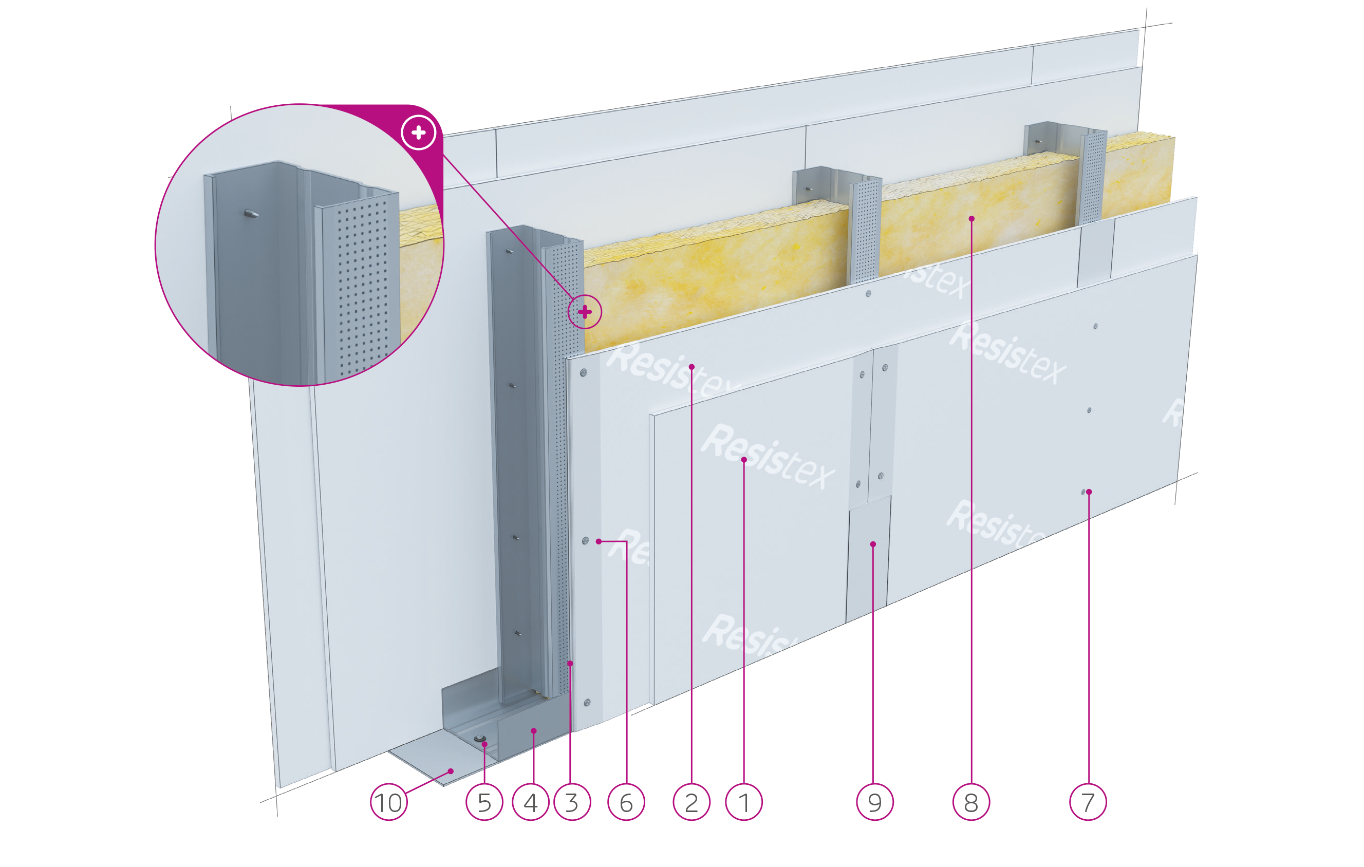 System Resistex RC2
